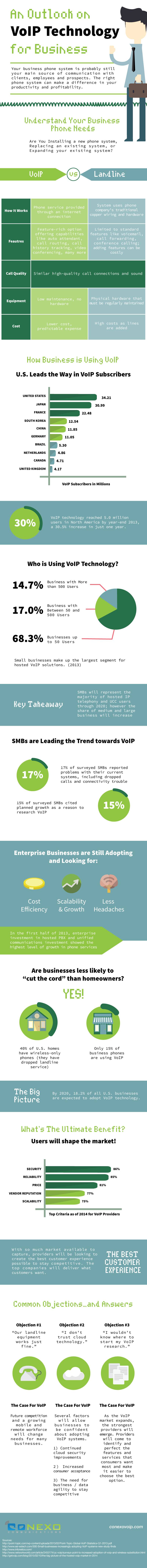 final-an-outlook-on-voip-technology-for-business-compressed